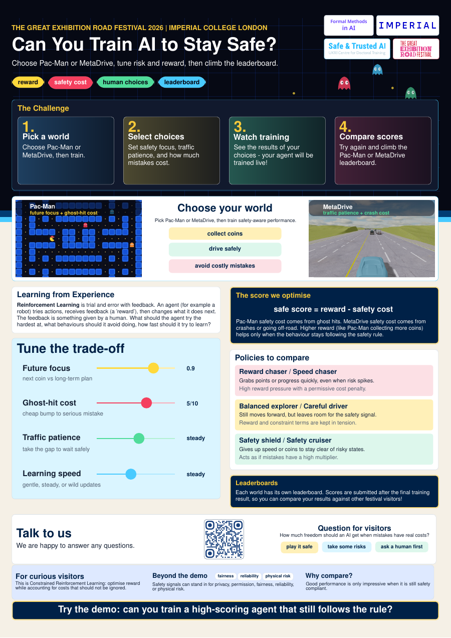 Poster describing the FMAI safe AI demo for the Great Exhibition Road Festival 2026